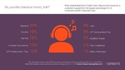 Genesys Survey Reveals The Î—old Music That Transcends Borders