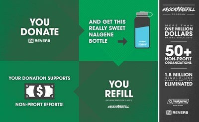 Nalgene Outdoor And Reverb Announce Fourth Year Of #RockNRefill Campaign To Reduce Plastic Waste At Summer's Most Popular Live Music Events