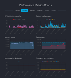 PipelineFX Releases New Render Farm Software, Qube! 6.10