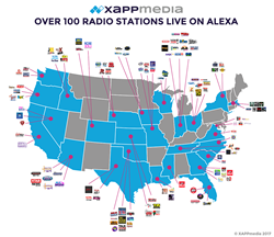 XAPPmedia Announces 119 Radio Stations Are Now Live On Amazon Alexa And Managed Through The XAPP Interactive Voice Platform