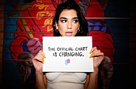 Dua Lipa's "New Rules" Biggest Female Video Of 2017