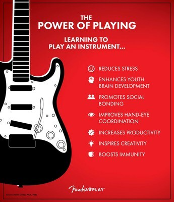 Guitar Isn't Dead: Research Shows Learning To Play Helps Us Live Better Lives