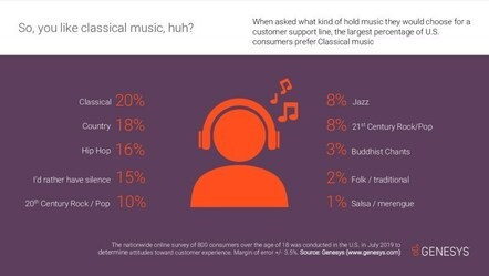 Genesys Survey Reveals The "Î—old" Music That Transcends Borders