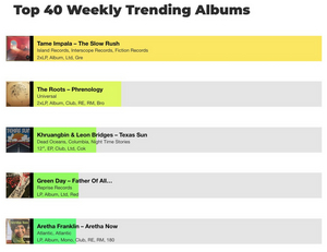 Discogs Launches Weekly Top 40 Trending Albums Chart