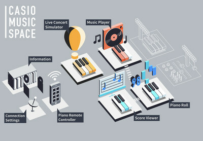 'Casio Music Space' App Enhances Enjoyment Of Playing Piano And Keyboard Through Connected Mobile Devices